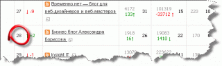 Как стать блоггером тысячником